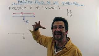 Antenas 4 Frecuencia De Resonancia