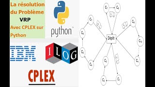 Résolution du VRP avec  la programmation Linéaire avec CPLEX et Docplex sous Python
