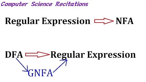 Recitation 5 0218 Conversion between Regular Expressions and DFAs/NFAs using GNFA