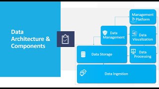 Delivering a Modern Data Platform Solution