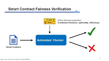 Towards Automated Verification of Smart Contract Fairness (Teaser, ESEC/FSE 2020)