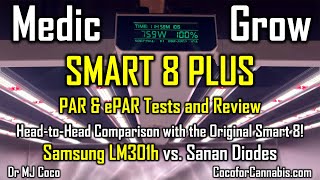 Medic Grow Smart 8 Plus PAR & ePAR Tests and Review