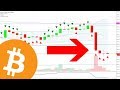 Bitcoin Going Lower - Bitfinex Fraud? BTC Analysis