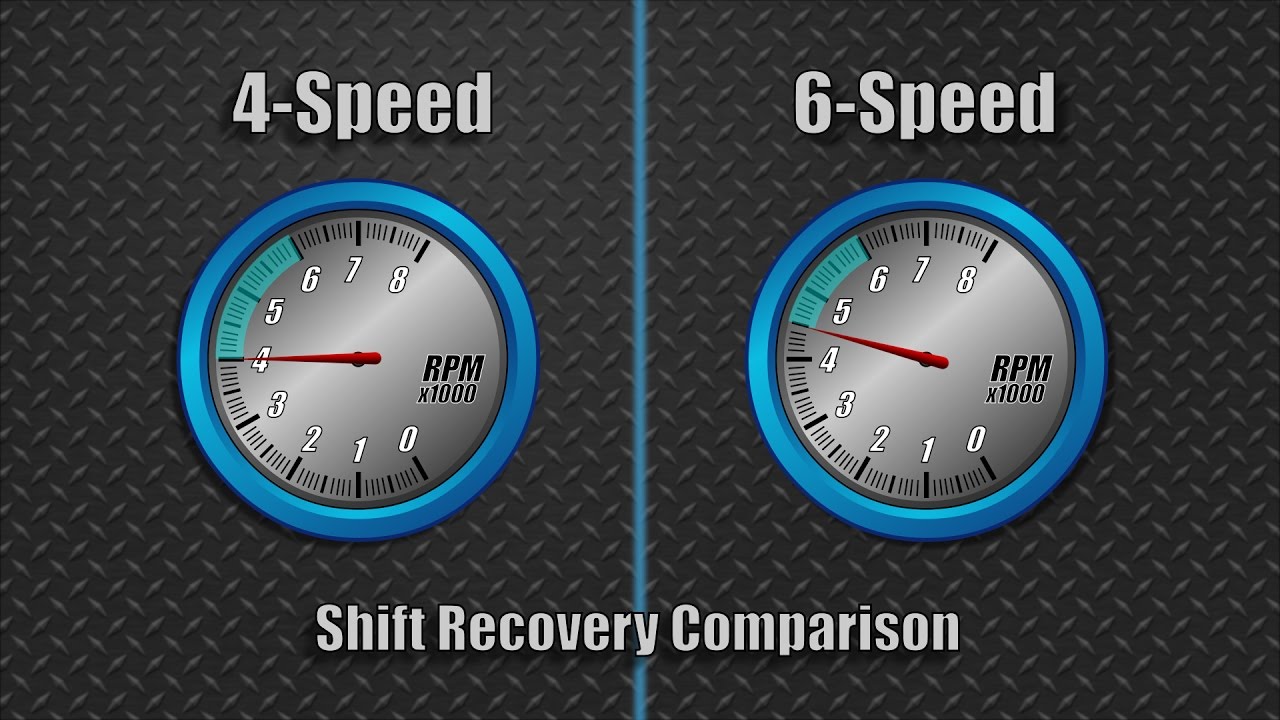 Chevy 10 Speed Gear Ratios