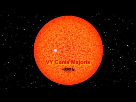 Scale of Earth, Sun, Rigel, and VY Canis Majoris. [full zoom at the end]