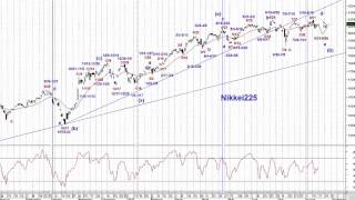 日経225日足サイクル＆エリオット波動分析081702015