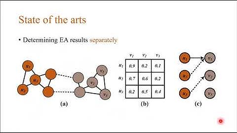 863 Collective Entity Alignment via Adaptive Features