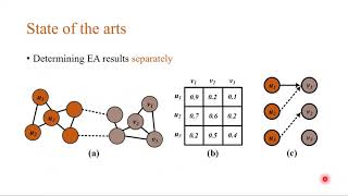 Famous 863 Collective Entity Alignment via Adaptive Features Wealth