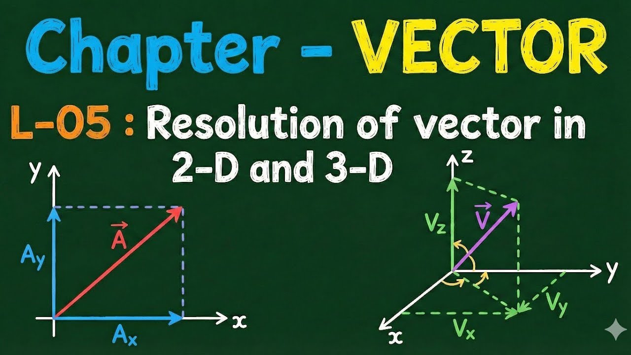 Vector Resolution Definition L-05 : Resolution of vector in 2-D and 3 -D . - YouTube
