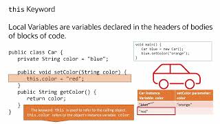 Java Keyword this: Instance Variables vs. Parameters