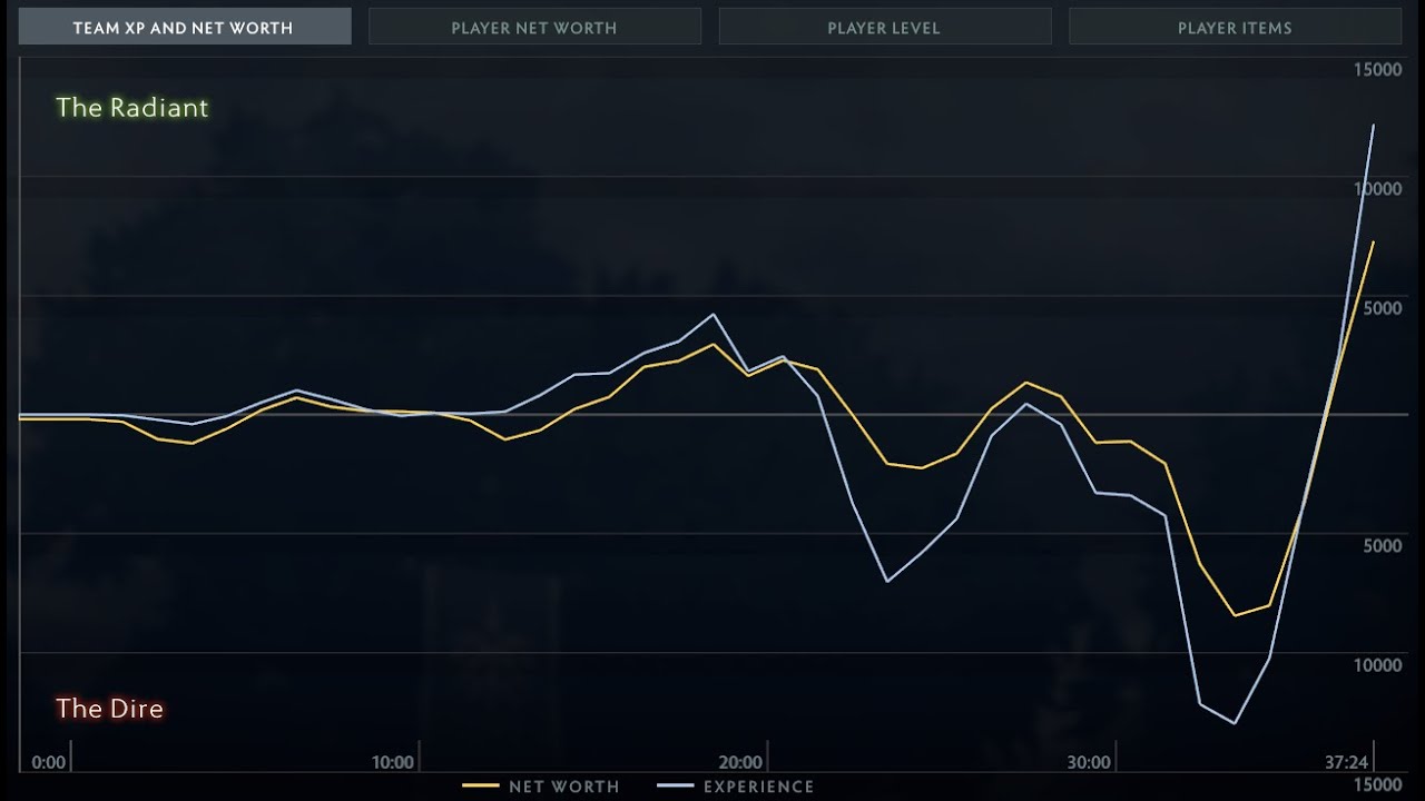 [CLIP] DNS teamplays - Comeback in 5mins