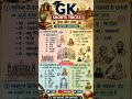 अकबर के और कनिष्क के बारे में shorts tricks questions #gktrick #shorts #education #ytshorts #gkquiz