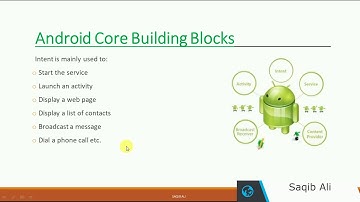 Android Core Building Blocks
