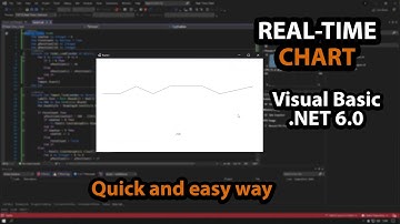 Visual Basic .NET | Real-Time Chart