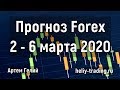 Ежедневные прогнозы форекс. Евро\доллар, фунт\доллар ...