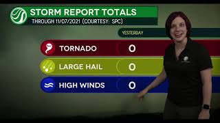 Quiet Today, But Possible Severe Weather Looming?