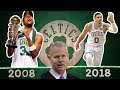 Timeline of the Celtics Championship and Rebuild