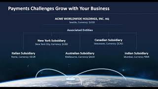 Give Your AP Team the Edge 4 Ways to Gain Back Time, Money, and Control in the Pandemic Recovery