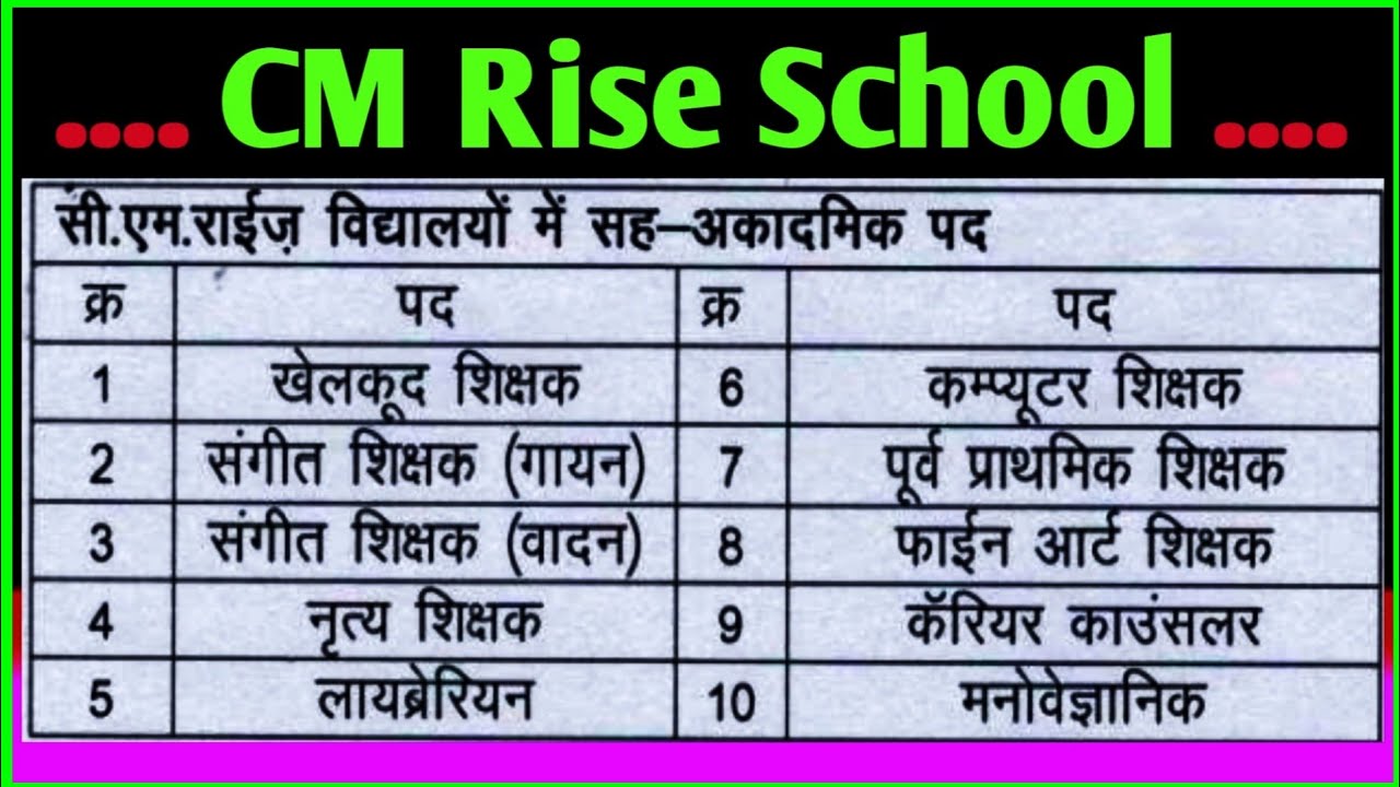 CM Rise School Latest News | Cm Rise School Teacher Vacancy | CM Rise ...