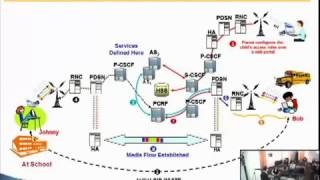 Famous Next Generation All IP Telecom Networks  Quality of Service Challenges and Is      YouTube Wealth
