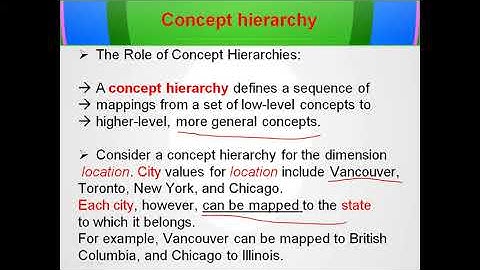 Machine Learning Course(Data Warehousing: Lecture2): OLAP Concept hierarchy