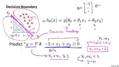 6   3   Decision Boundary 15 min