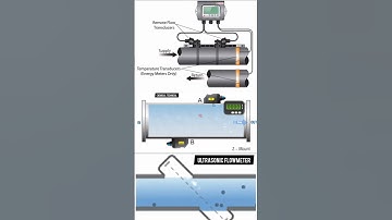 Ultrasonic Flowmeter Working And Principal (Hindi )