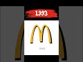 Logo Evolution McDonald S Mcdonalds Evolution Logo History Interesting Logo Evolution McDonald S Mcdonalds Evolution Logo History Interesting