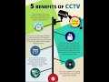 Benefits of CCTV Camera #shorts #cctvcamera #surveillancecamera #computerhardware