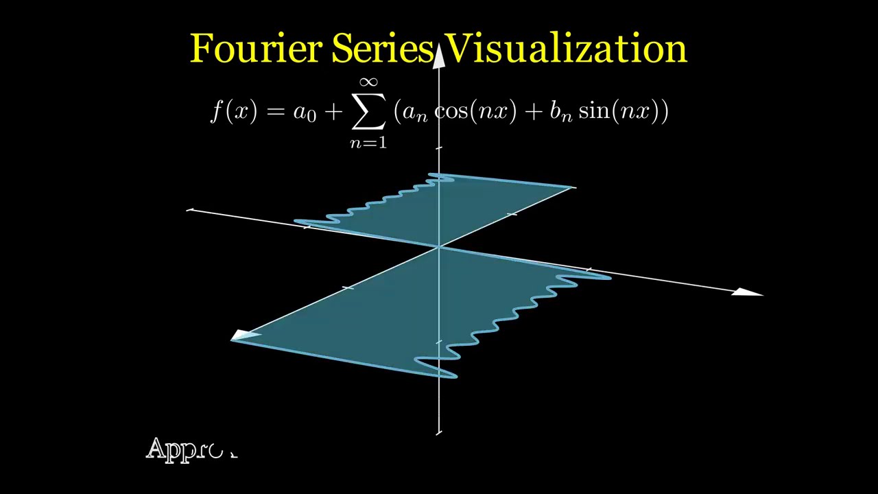 The Magic of Fourier Series 🌊 | Visualizing Complex Waves with 3D Animation (Manim)