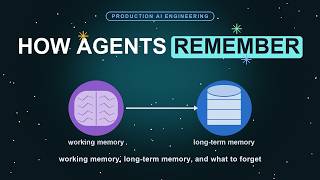 How AI Agents Remember: Working Memory, Long-Term Memory and Forgetting