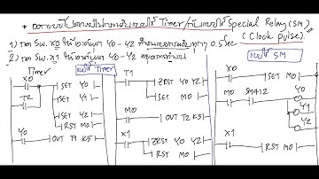 ตอนที่ 52 ออกแบบโปรแกรมโดยใช้ Timer เปรียบเทียบกับใช้ Special Relay (SM)