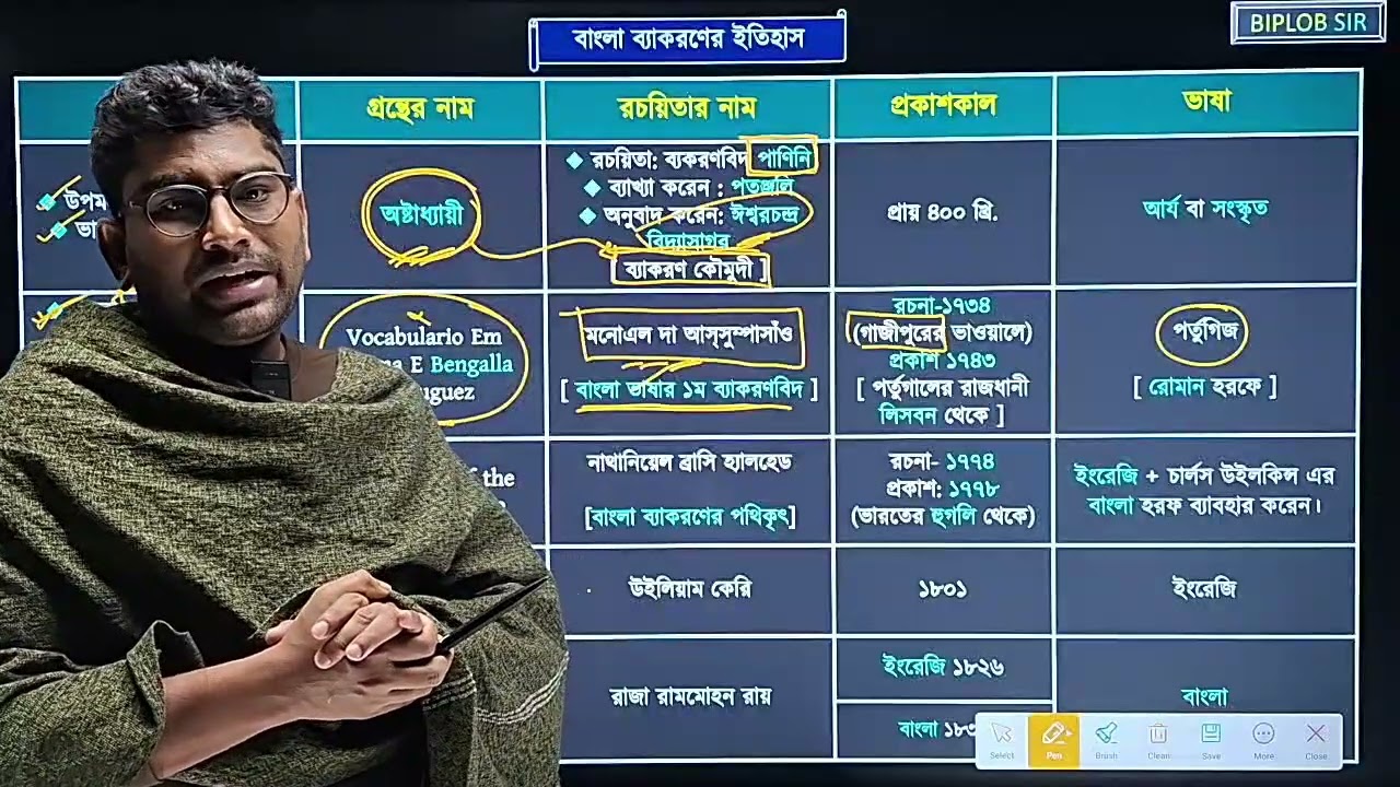 গুচ্ছ বাংলা ক্লাস || GST Bangla Class ||  GST বাংলা ব্যাকরণ ও বাংলা ব্যকরণের আলোচ্য বিষয় ||