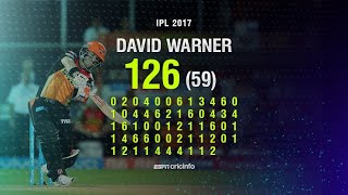 David Warner 12659 Srh Vs Kkr Ipl 2017
