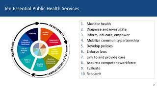 4 Essential Public Health Services