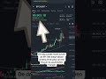 De dag candle moet boven de 89.700 dollar blijven anders zit #btc terug in de #asymmetric #triangle
