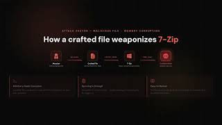CVE-2026-48095: Heap Buffer Overflow in 7-Zip NTFS Handler