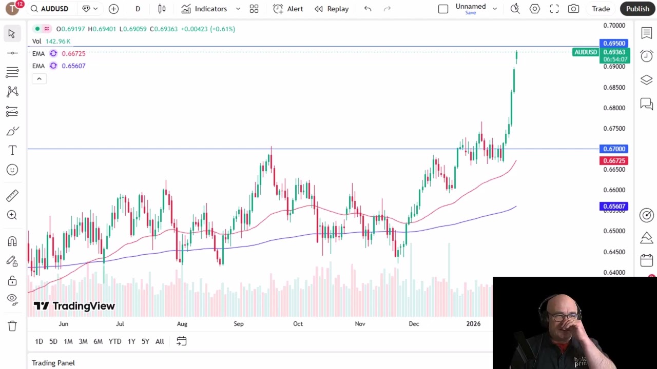 Анализ AUD/USD: Австралийский доллар стремится пробить важный уровень