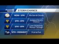 SE Wisconsin faces afternoon storms: Hail, damaging winds possible