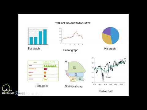 Wideo: Jaka jest prezentacja danych?