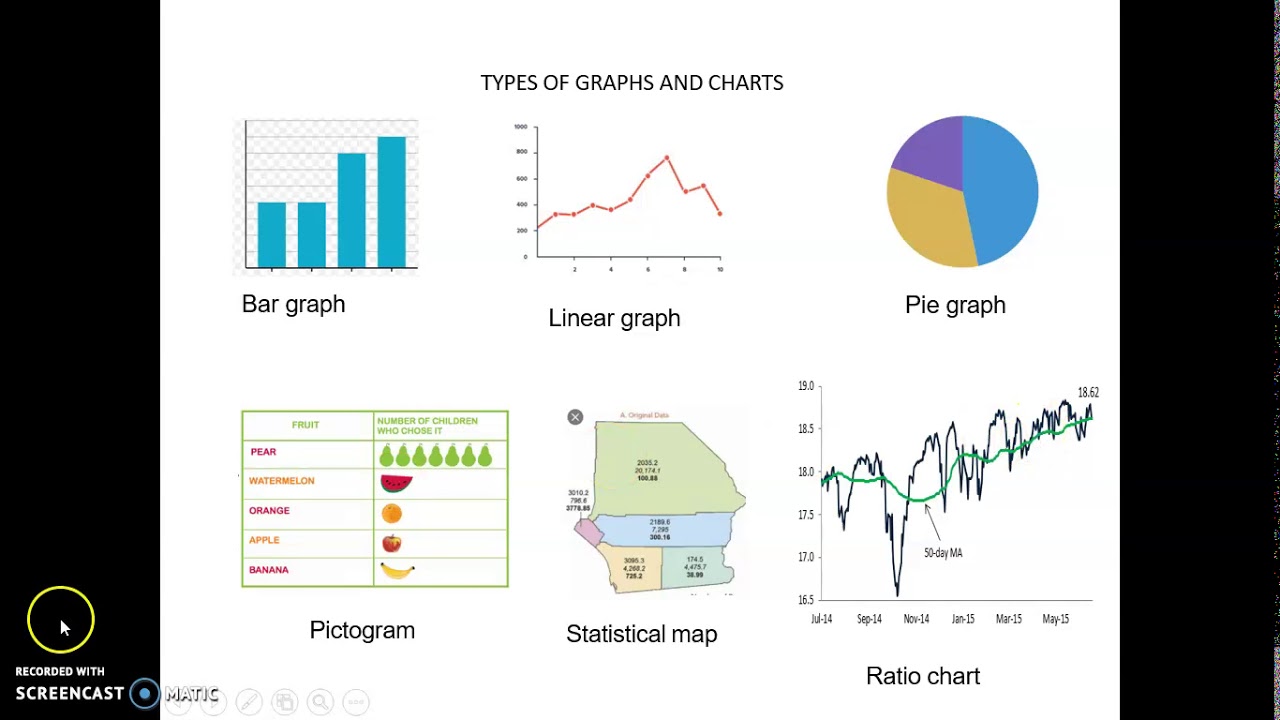 data presentation interpretation and graph creation