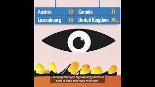 what is a corruption definition with example in English