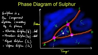 Phase Equilibria Video 8  Phase Diagram Of Sulphur