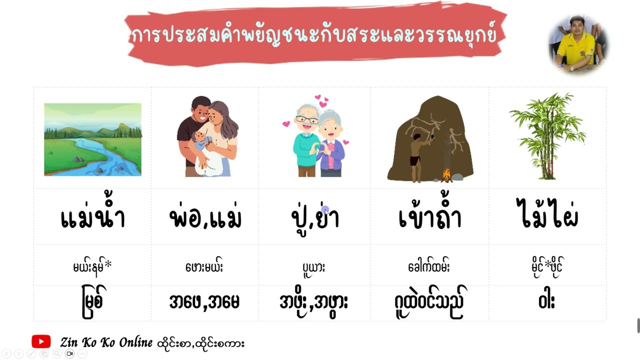 การประสมคำพยัญชนะกับสระและวรรณยุกต์