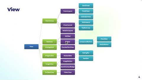 Разработка Android-приложения: элементы пользовательского интерфейса