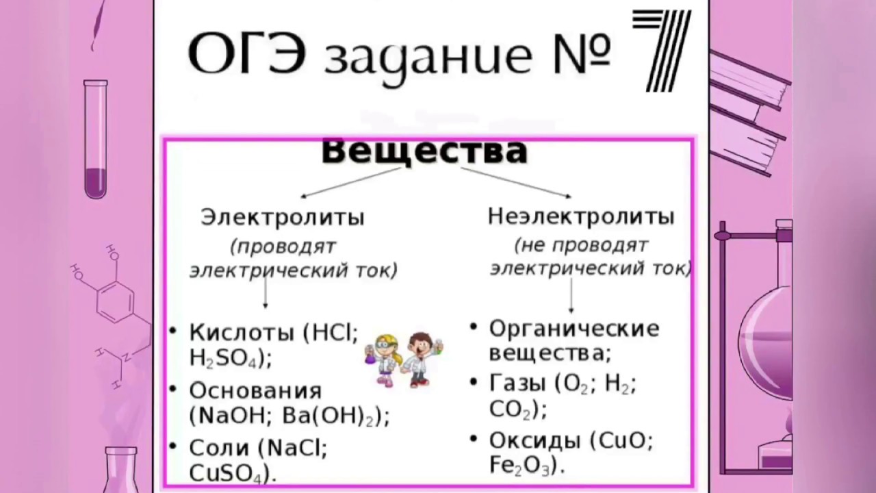 Типы заданий огэ по химии. Задачи ОГЭ химия. ОГЭ химия разбор заданий. Химия ОГЭ первое задание разбор. ОГЭ химия 2022 разбор заданий.