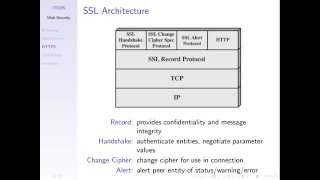 Web Browsing and HTTPS (ITS335, L20, Y14)