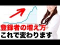 【これで登録者が急増】1日の登録者の増え方が劇的に変わる３つのコツ【チャンネル登録者が増えない人へ】
