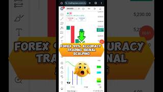 forex hack signal trading😁🔥#shorts