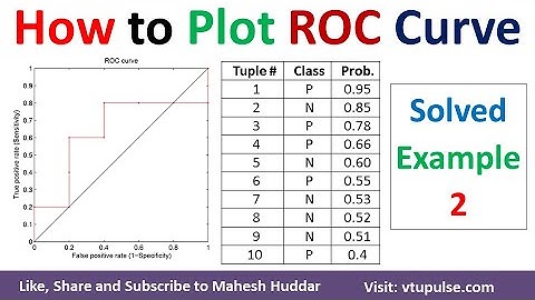 #2. How to plot ROC Curve | False Positive Rate  |True Positive Rate in data mining by Mahesh Huddar